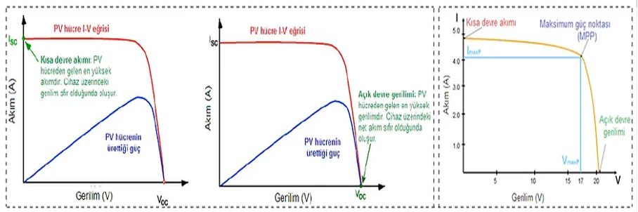 Güneş Paneli IV Grafiği